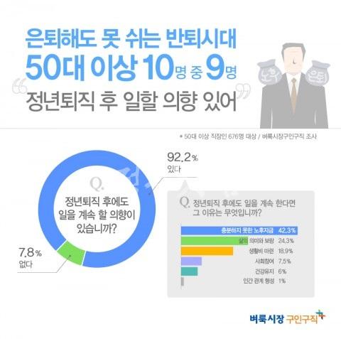 반퇴.jpg