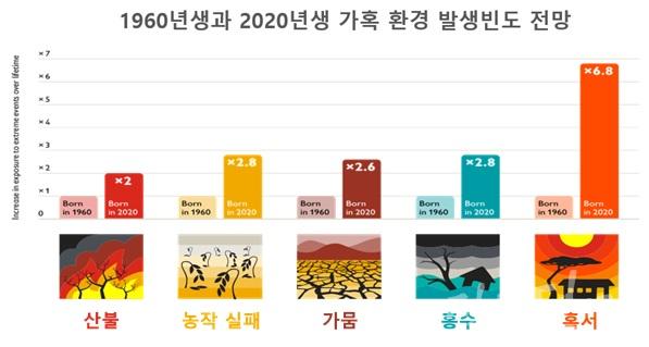 김성환의원실 기후.jpg