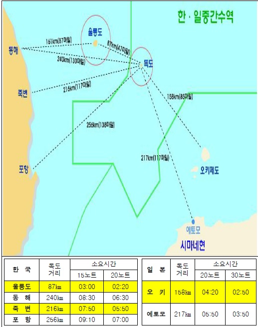 [울릉도 사동항 해군·해경 부두건설]   2015년 완공 예정 - 19년 현재 아직도 ‘공사중’ 독도 유사시 한국 함정 日보다 3시간 늦어