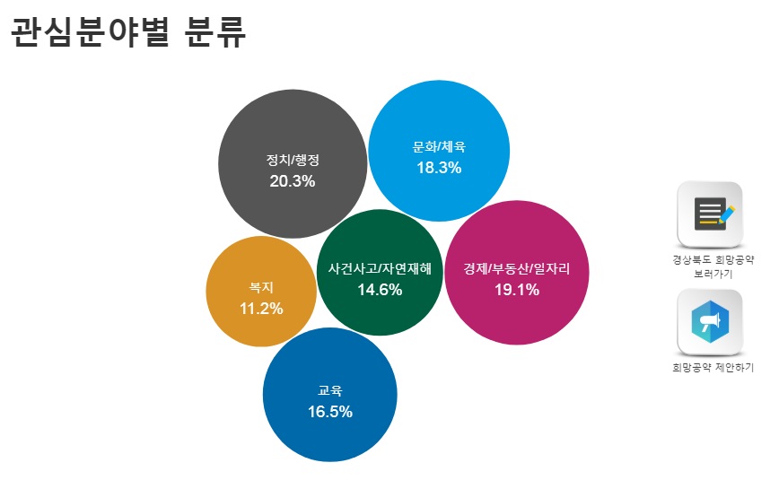 경상북도지사 이철우 후보 당선 확실