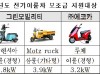 서울시, 친환경적 전기이륜차 매년 500대씩 보급